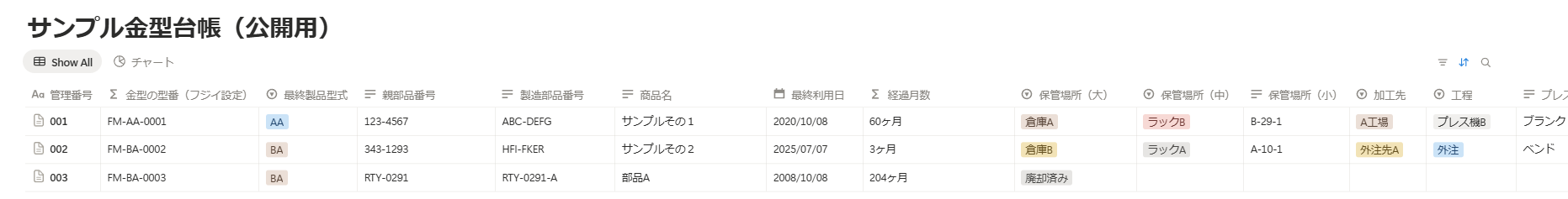 サンプルの金型台帳のスクリーンショット