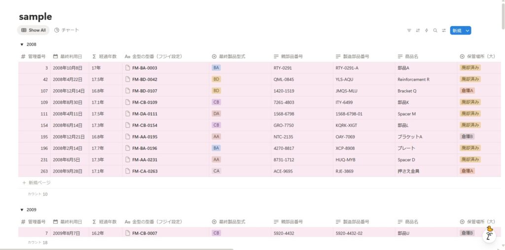 Notionの金型台帳を最終利用年でグループ化した様子のスクリーンショット。2008年が最終利用年のものが羅列されている