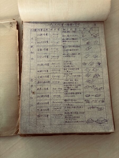 昔のプレス加工の資料の写真その２