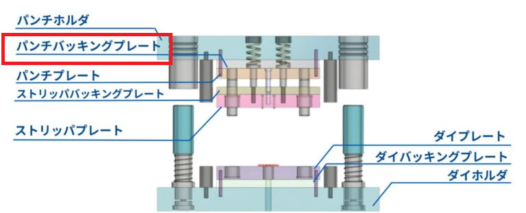 プレス金型の模式図