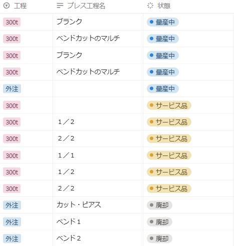 フジイコーポレーションでの金型管理台帳の一部。