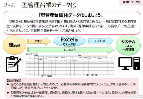 金型管理のデジタル化をもとめる経産省の資料