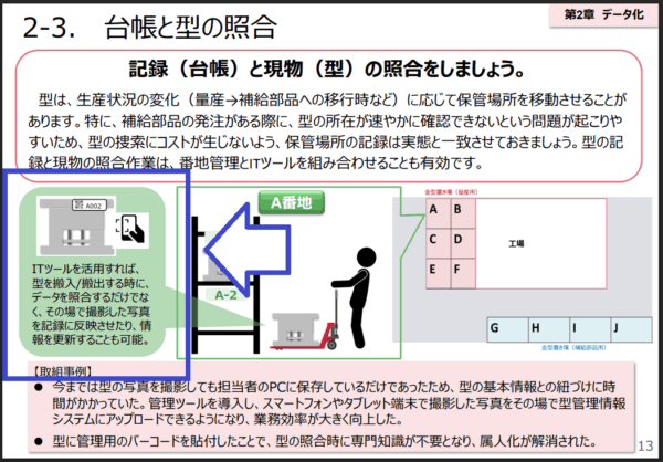 経産省が公開している型管理運用マニュアルの13ページ目のスクリーンショット。QRコードを使ったシステムの例のところに矢印を追加して強調している。