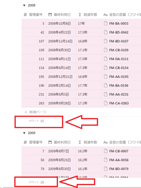 グループ化して表示しているNotionの金型台帳。自動的にそのグループに何個の金型が登録されてるかカウントされている。