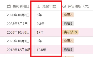 サンプル台帳の写真。経過年数のところに赤枠が表示され強調されている。