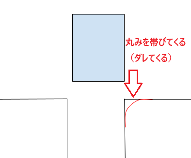 プレス金型の抜き加工において、使用によりダイの縁が丸みを帯びてダレている状態を示した断面図。刃先が鋭利ではなく、曲面状に摩耗している様子を表している。